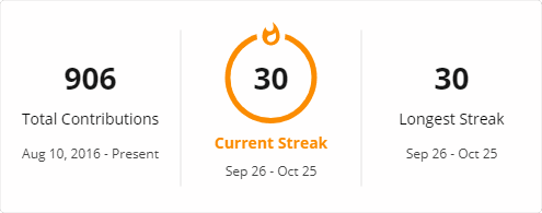 Ejemplos del widget de Streaks de DenverCoder1 para un perfil de GitHub