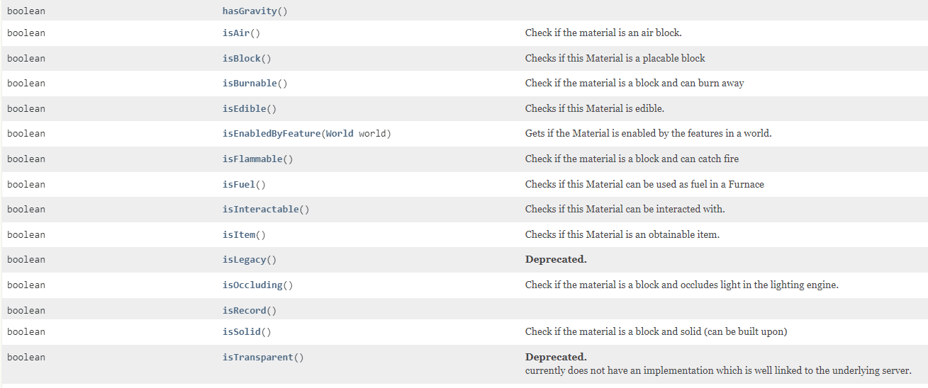 Métodos útiles del enum Material de Spigot Minecraft