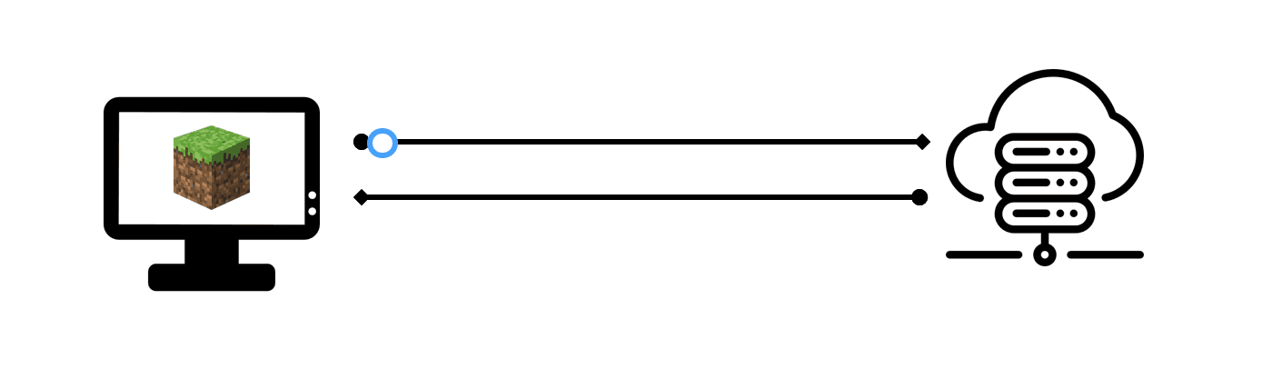 Esquema del funcionamiento de paquetes entre cliente y servidor