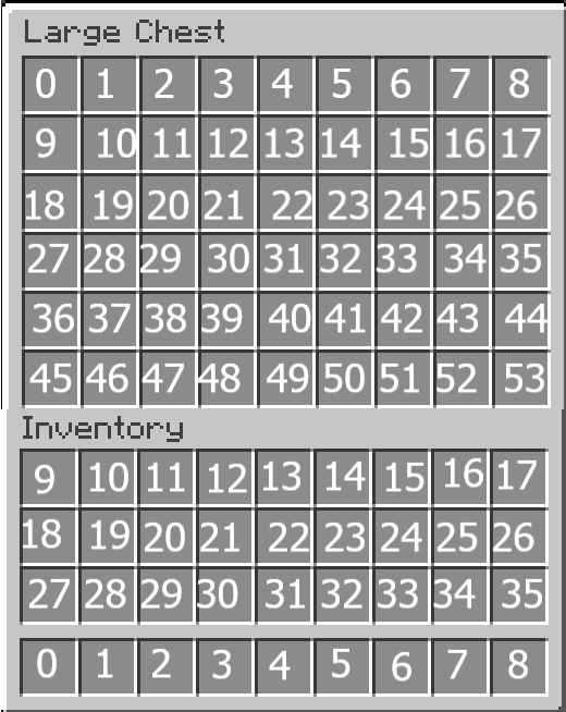 Imagen con la posición de los slots de un cofre doble en Minecraft