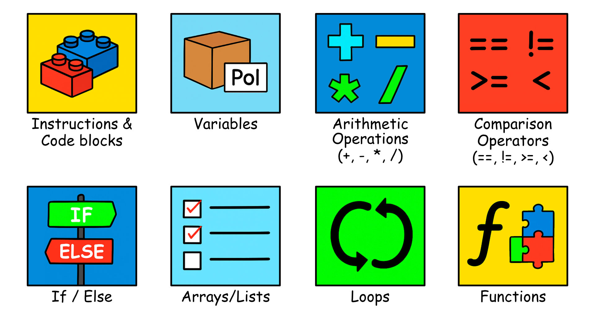 All coding concepts in 10 minutes