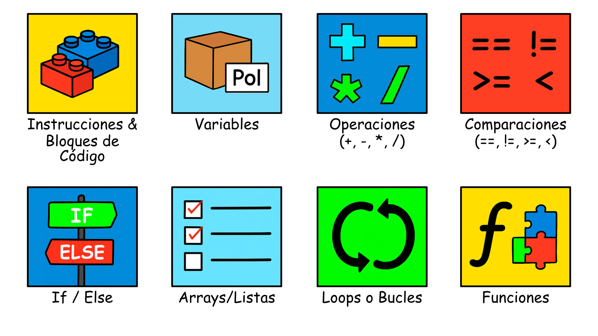 Conceptos de programación en 10 minutos