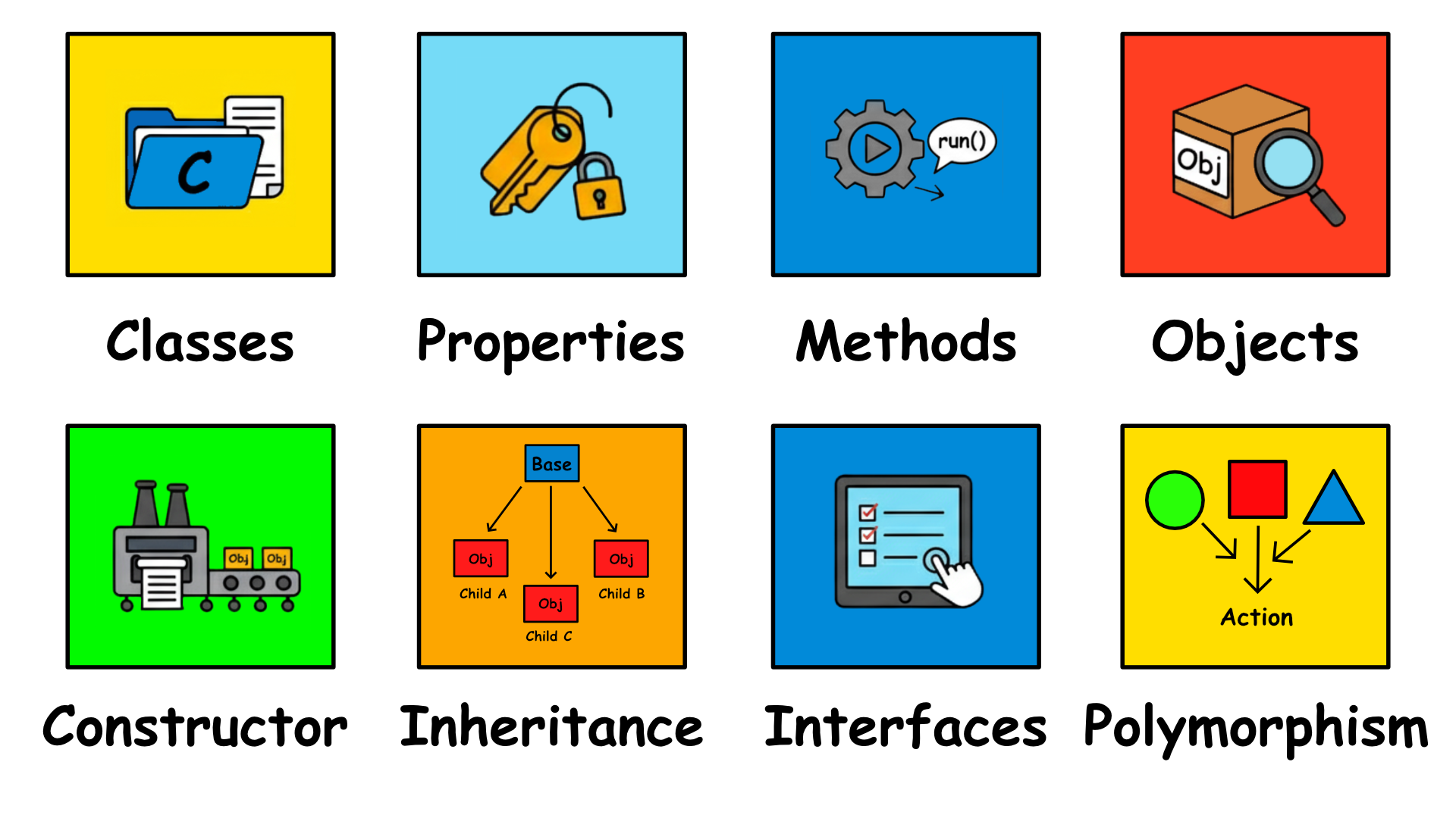 Object-Oriented Programming explained simple